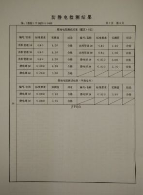 防静电检测报告8